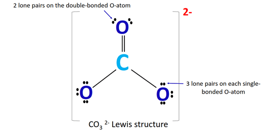 Co32 Bond Angle