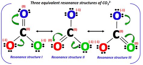 Co32 Resonance Structure