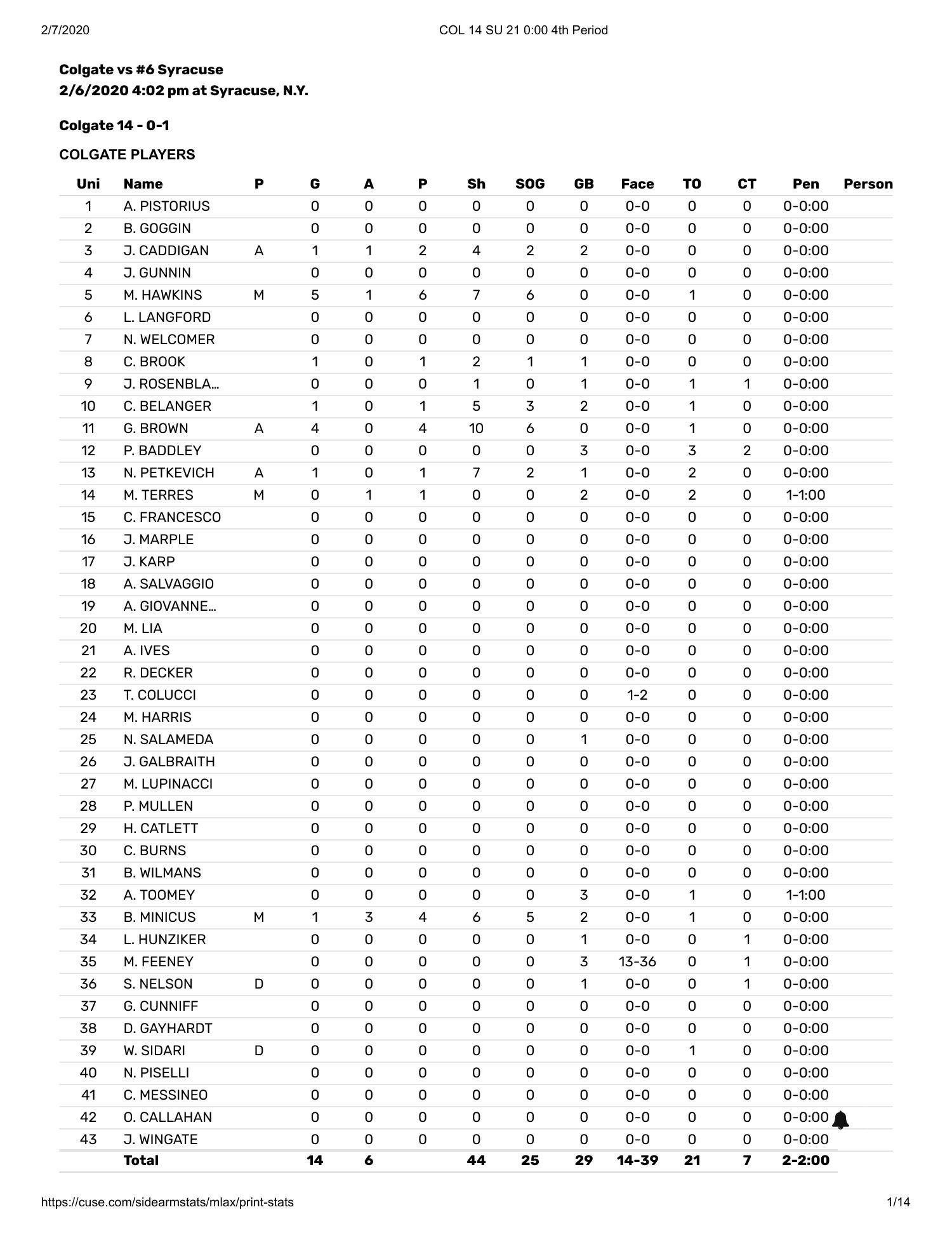 Colgate Lacrosse: View Full Season Schedule Now