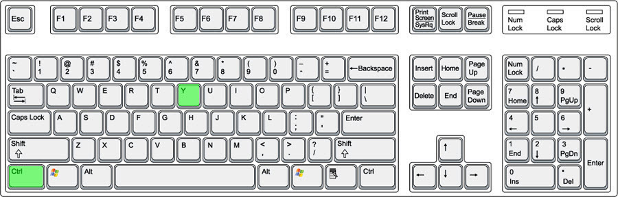 Community Shortcuts: Learn Common Abbreviations Quickly