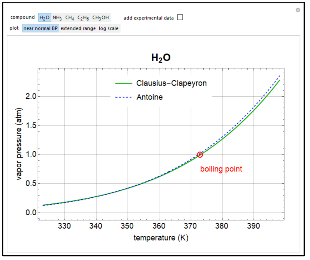Compare Clausius Clapeyron And Antoine Equations Learncheme Compare Clausius Clapeyron And Antoine Equations Learncheme
