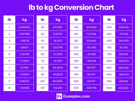 Conversion Factor Lbs To Kg