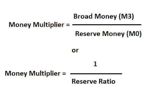 Economy Multiplier Formula