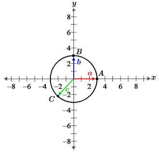 Eigenvector Mastery: Find Vectors In Minutes
