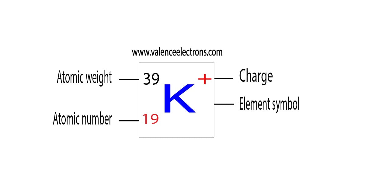 Electrons For Potassium