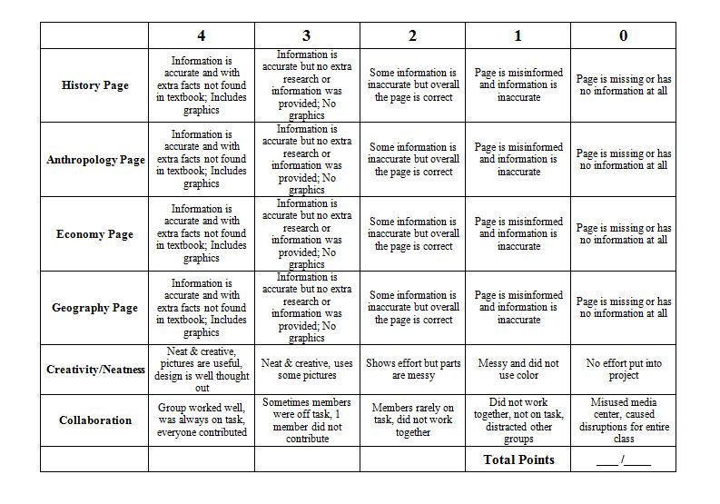 Essay Rubric Examples: Grading Made Easy