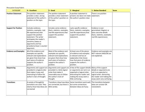 Essay Rubric Examples Essay Rubric Examples