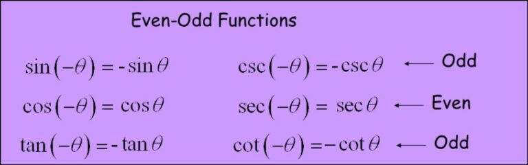 Even Odd Properties Trig