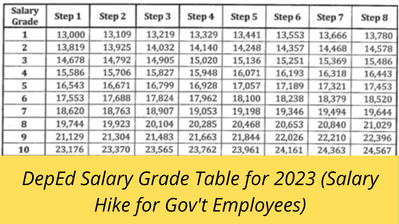 Federal Government Salary Increase 2025