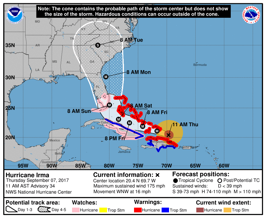 Florida Weather August Rain