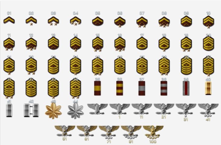 Germany Military Ranking