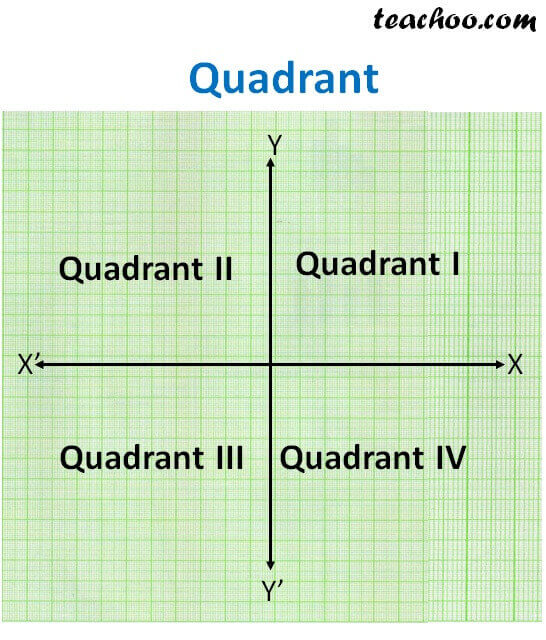 Graph With Quadrants