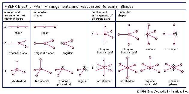 H2o Electron Pair: Understand Molecular Shape
