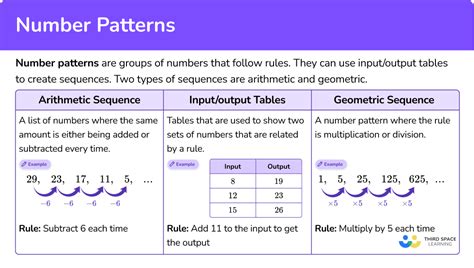 How Are 6 23 27 Connected? Revealed Patterns