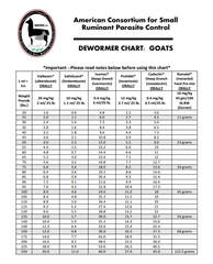 How Do You Worm A Goat? Easy Deworming Tips