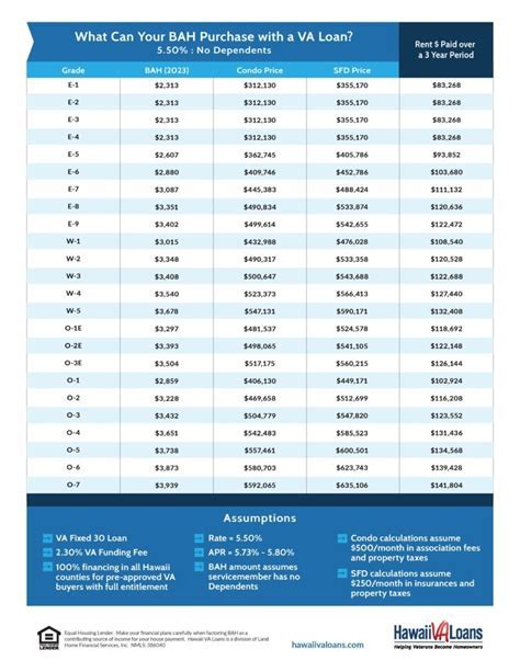 How Does Bah Rate San Antonio Work? Calculate Yours