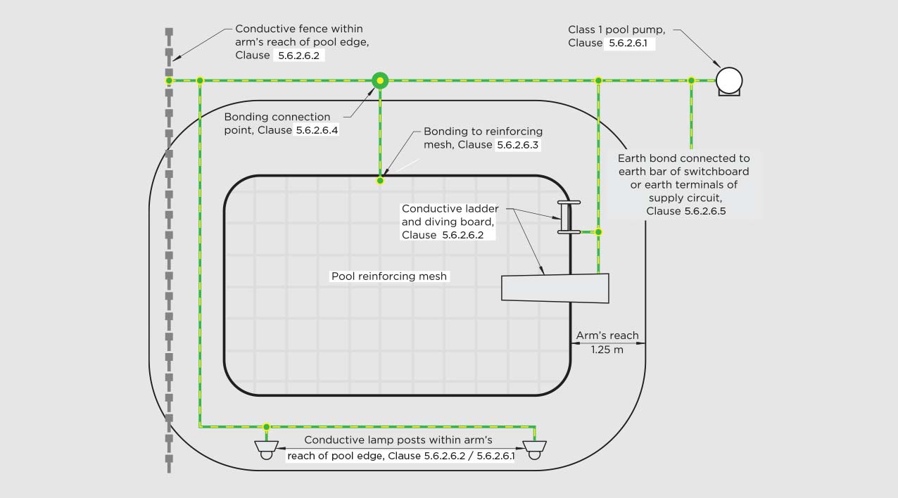 How Does Cn Form? Bonding Explained