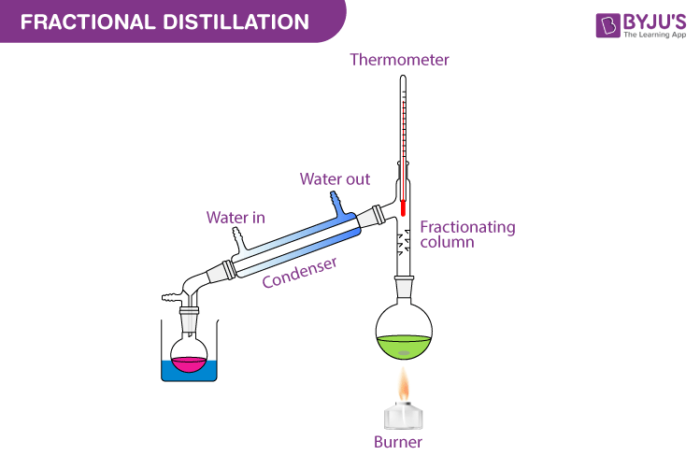 How Does Fractional Distillation Work? Efficient Separation