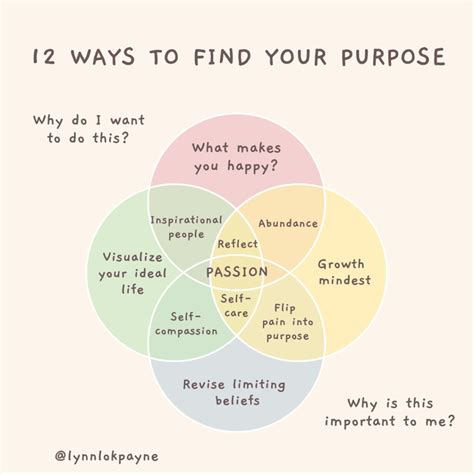How Does Humanity Class Work? Finding Your Purpose
