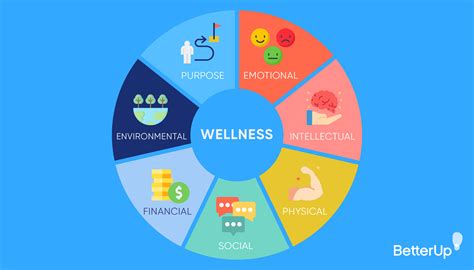 How Does Sally's Support Employee Wellbeing?