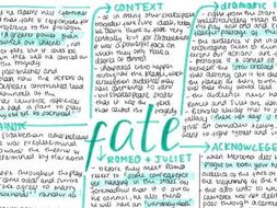 How Does The Tit Scene Affect Romeo And Juliet's Fate? Analysis Inside