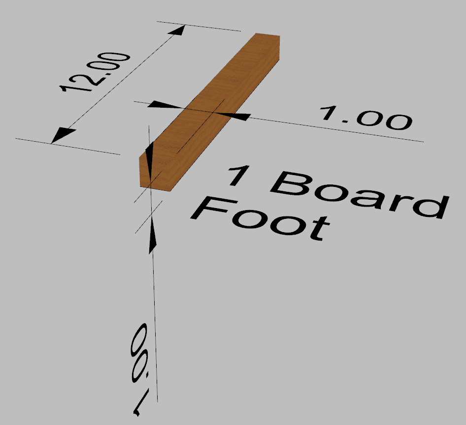 How Figure Board Feet How Figure Board Feet