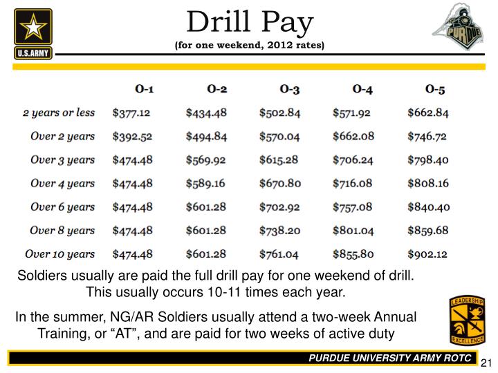 How Much Do Reserves Get Paid 2024? Benefits Inside