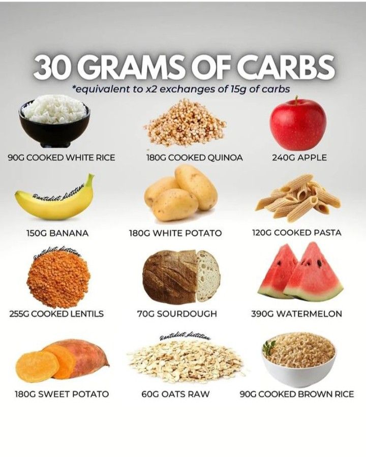 How Much Is 80 Grams Of Carbs? Food Examples