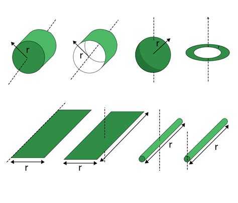 How To Calculate Moment Of Inertia? Simplified Guide How To Calculate Moment Of Inertia? Simplified Guide