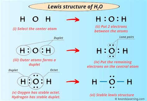 How To Draw H2o Lewis Structure? Simple Steps