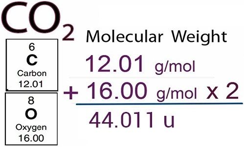 How To Find Nh4cl Molar Mass? Simple Formula