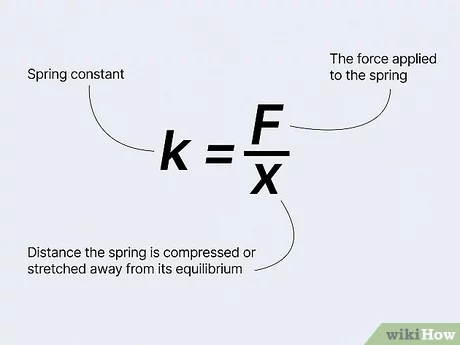 How To Find Spring Constant? Simple Formula