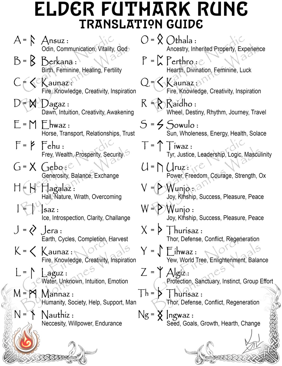 How To Say Elder In Greek? Easy Translation Guide