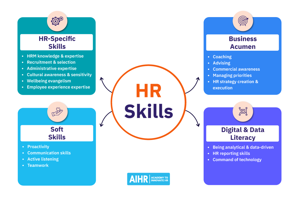 Hr Hard Skills