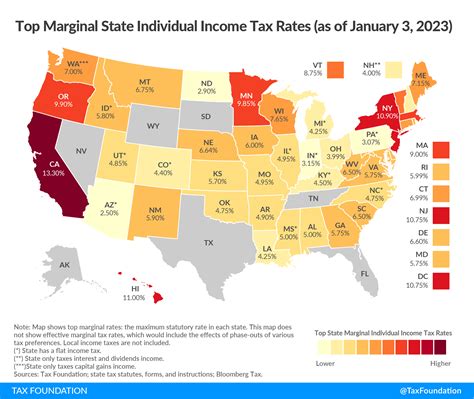 Income Tax Az