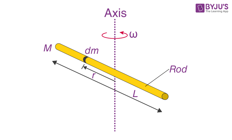 Inertia Of Rod