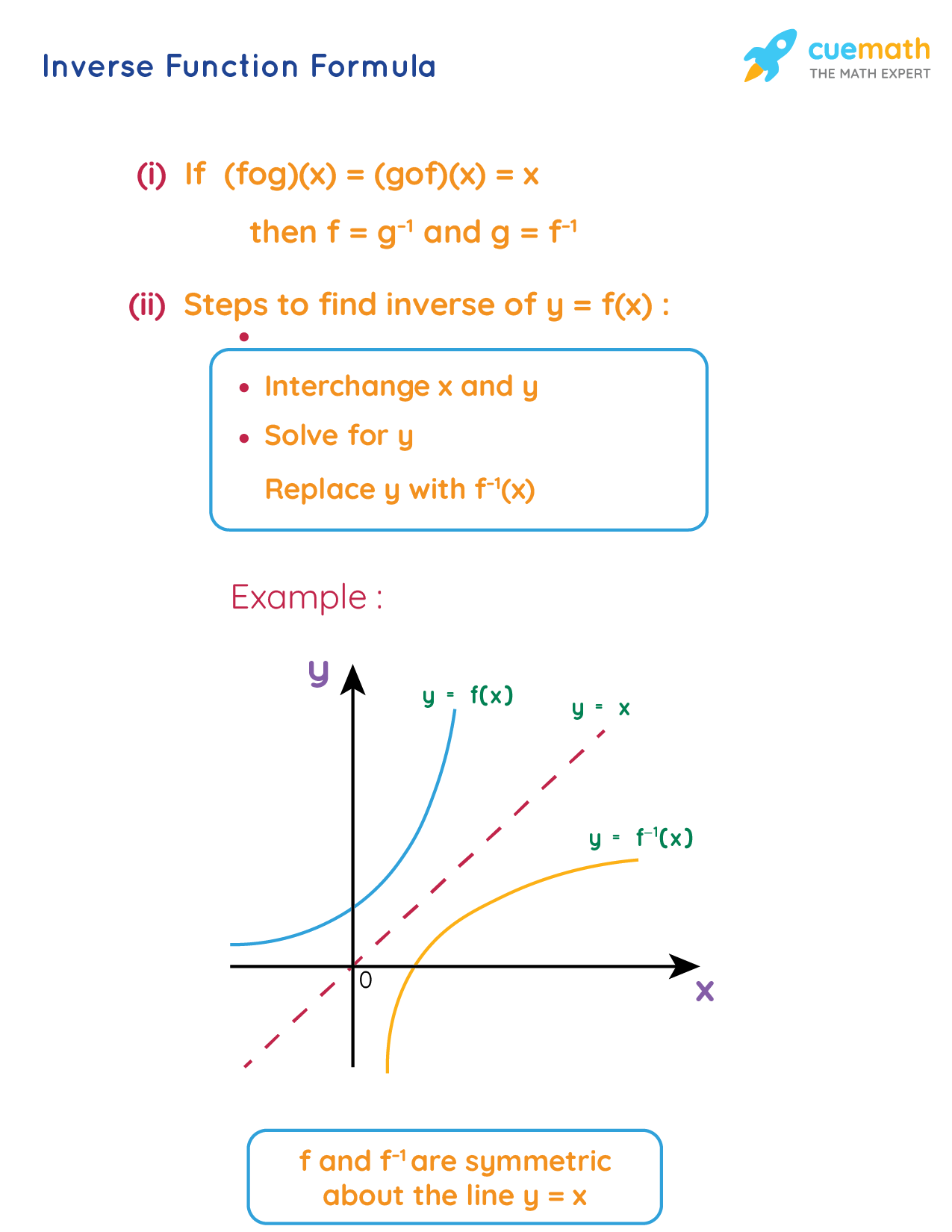 Inverse Power Function