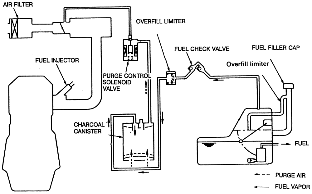 Is Your Vehicle's Evap System Leaking
