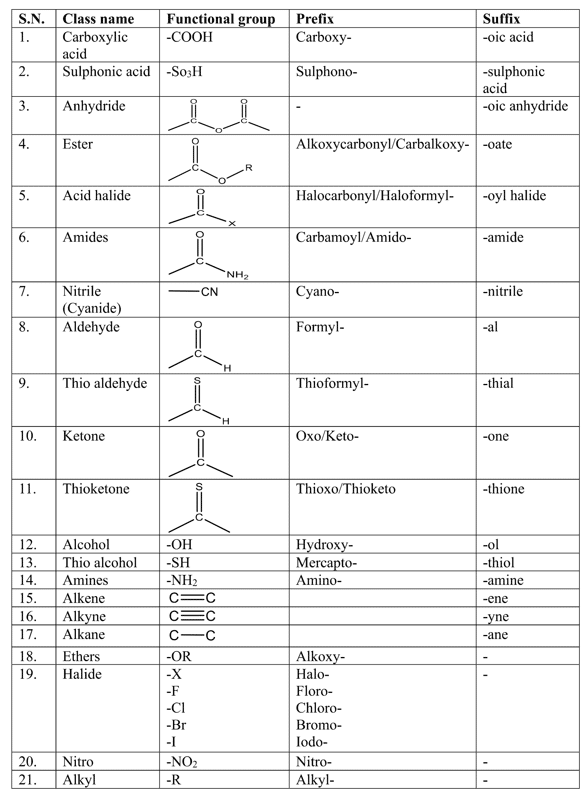 Iupac Nomenclature Generator