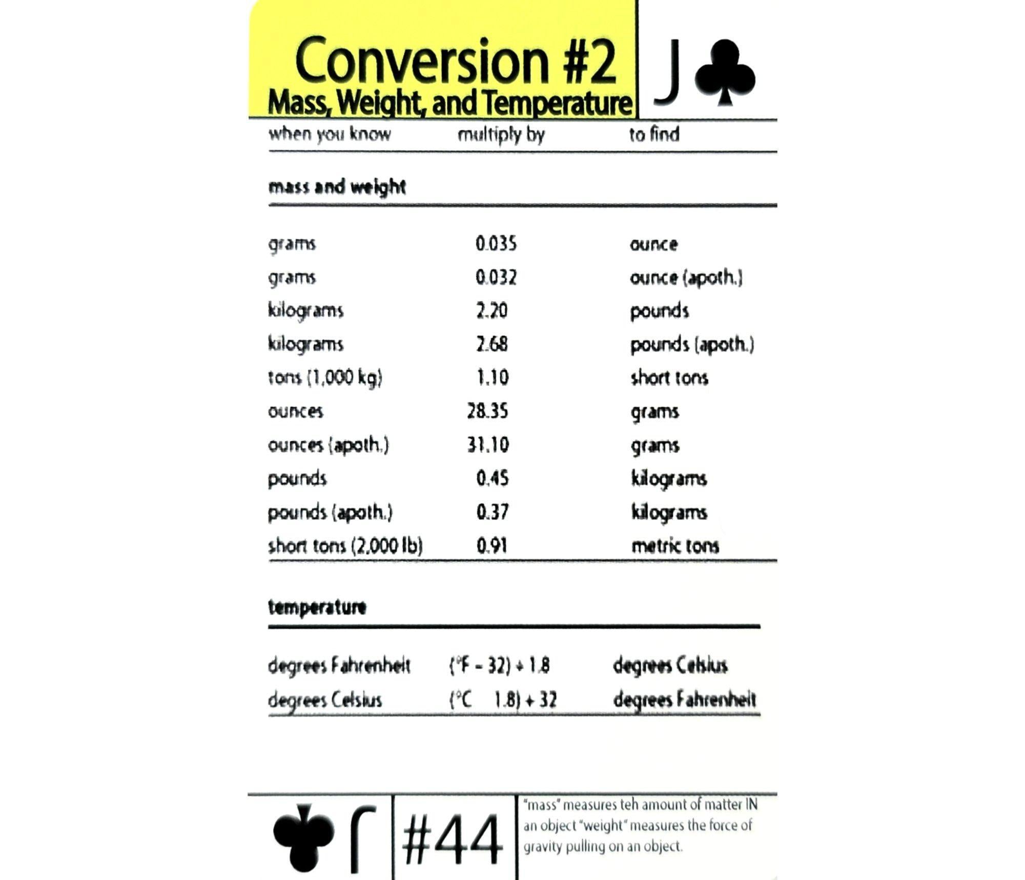 Kilos To Pounds Guide: Fast Weight Unit Swap