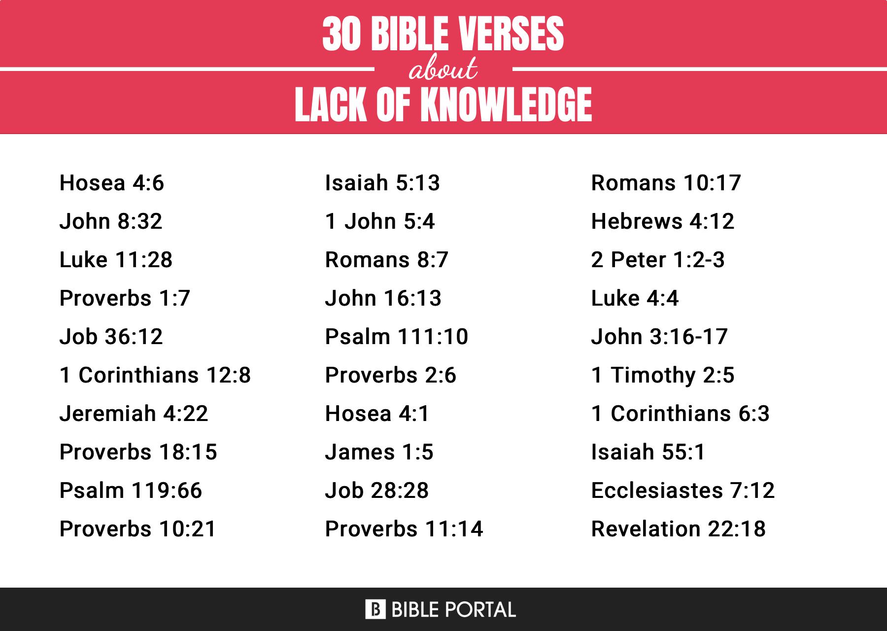 Lack Of Knowledge Bible Verse
