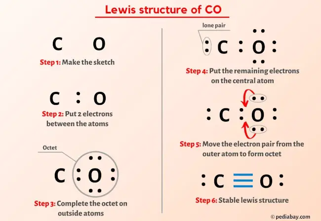 Lewis Structure For Carbon Monoxide