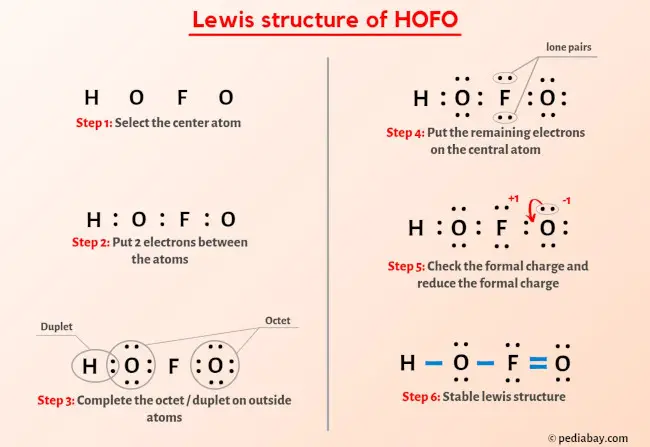 Lewis Structure For Hfo2: Easy Drawing Guide