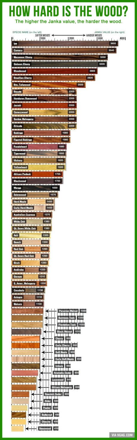 Mahogany Wood Hardness
