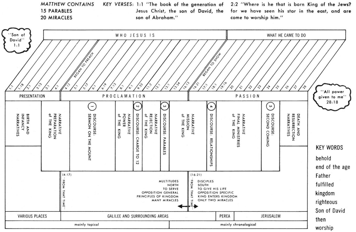 Matthew 28 19 Commentary
