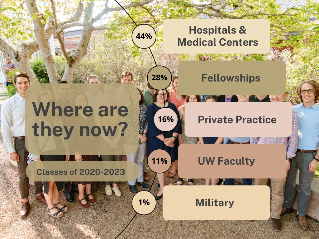 Michigan Psychiatry Residency
