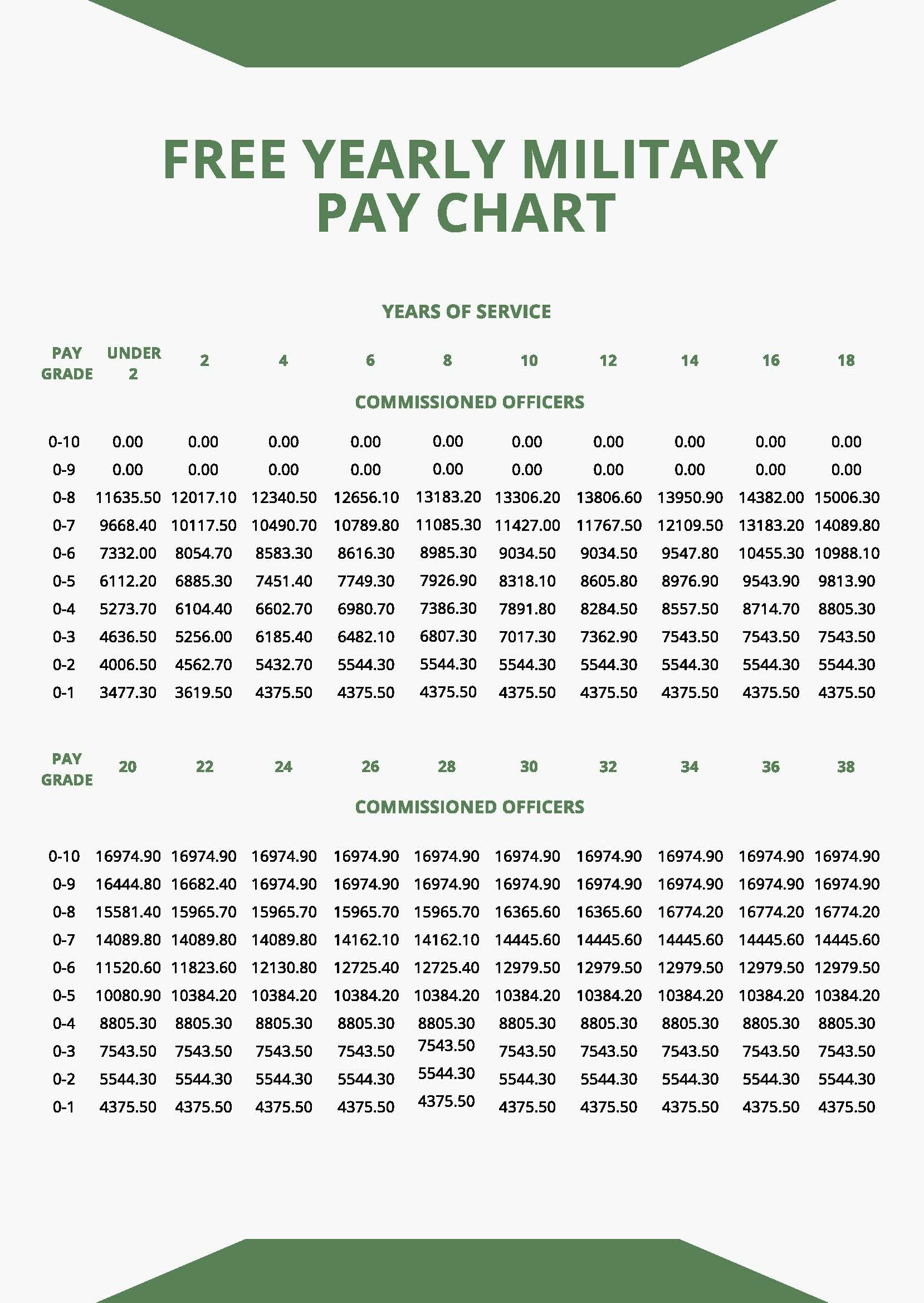 Miltary Pay Chart