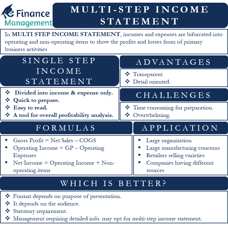 Multiple Step Format Income Statement: Simplify Financial Analysis