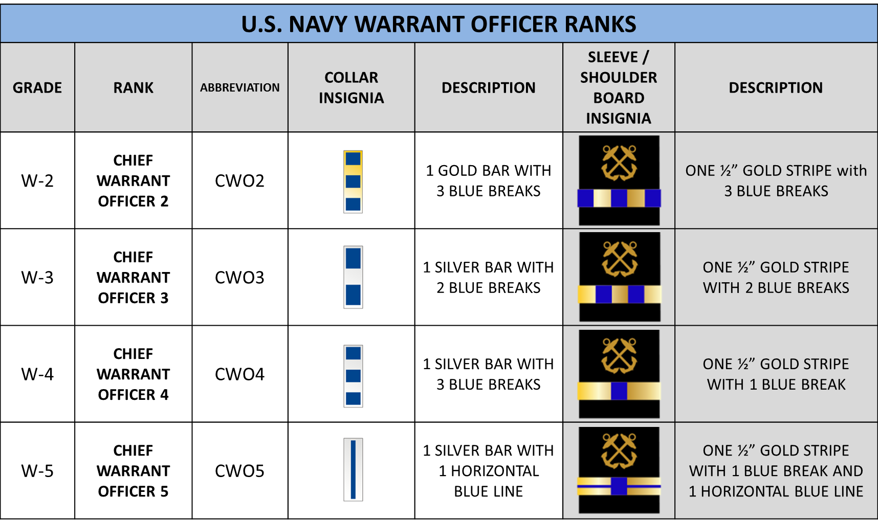 Navy Rates And Ranks
