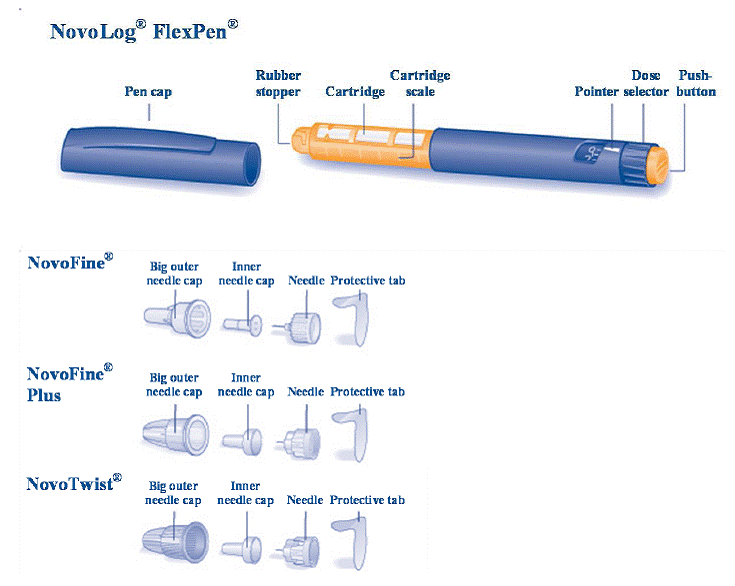 Novolog Flexpen Instructions Pdf